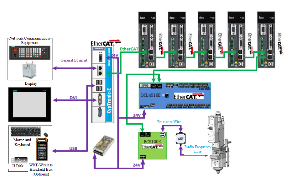 Mesin pemotong logam laser CNC